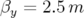 βy = 2.5 m  