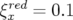 red
ξx=0.1  