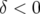 δ < 0  