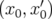 (x,x′)
00  