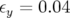 εy = 0.04  