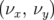 (ν , ν )
  x  y  