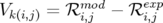           mod     exp
Vk(i,j) = ℛ i,j  − ℛ i,j

