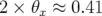 2 × θx ≈ 0.41  