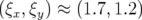 (ξx,ξy) ≈ (1.7,1.2)  