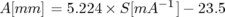 A [mm  ] = 5.224× S [mA −1]− 23.5
