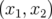 (x1, x2)  