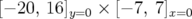 [−20,16]y=0 × [− 7, 7]x=0   