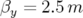 βy = 2.5 m  
