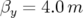 βy = 4.0 m  