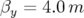 βy=4.0m  