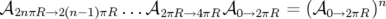                                                n
𝒜2nπR →2(n−1)πR ...𝒜2 πR→4πR 𝒜0→2 πR = (𝒜0 →2πR)
