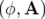(ϕ, A )  