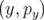(y,py)  
