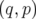 (q,p)  