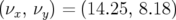 (νx, νy ) = (14.25, 8.18 )  